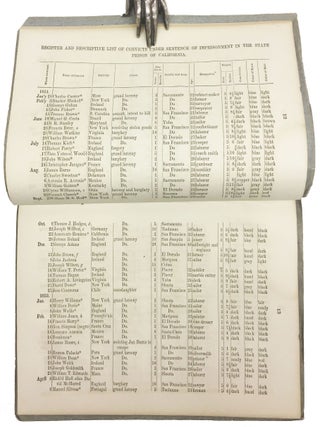 ANNUAL REPORT Of The INSPECTORS Of STATE PRISON, To The LEGISLATURE Of The STATE Of CALIFORNIA, February 15, 1855.; Document No. 13. In Senate. Session 1855.