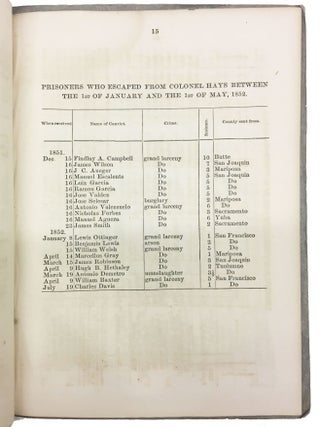 ANNUAL REPORT Of The INSPECTORS Of STATE PRISON, To The LEGISLATURE Of The STATE Of CALIFORNIA, February 15, 1855.; Document No. 13. In Senate. Session 1855.