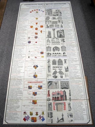 Item #25027 CHRONOLOGICAL CHART Of BRITISH ARCHITECTURE With the Genealogy of the Sovereigns of...