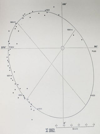 RESEARCHES On The EVOLUTION Of The STELLAR SYSTEMS. Volume I on the Universality of the Law of Gravitation and on the Orbits and General Characteristics of Binary Stars.