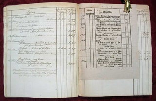 SWEDISH TARIFFS Of The DUTIES Of CUSTOMS PAYABLE On GOODS, WARES And MERSCHANDIZE [sic]. Lord Bloomfield’s Dispatch. 7 volumes.