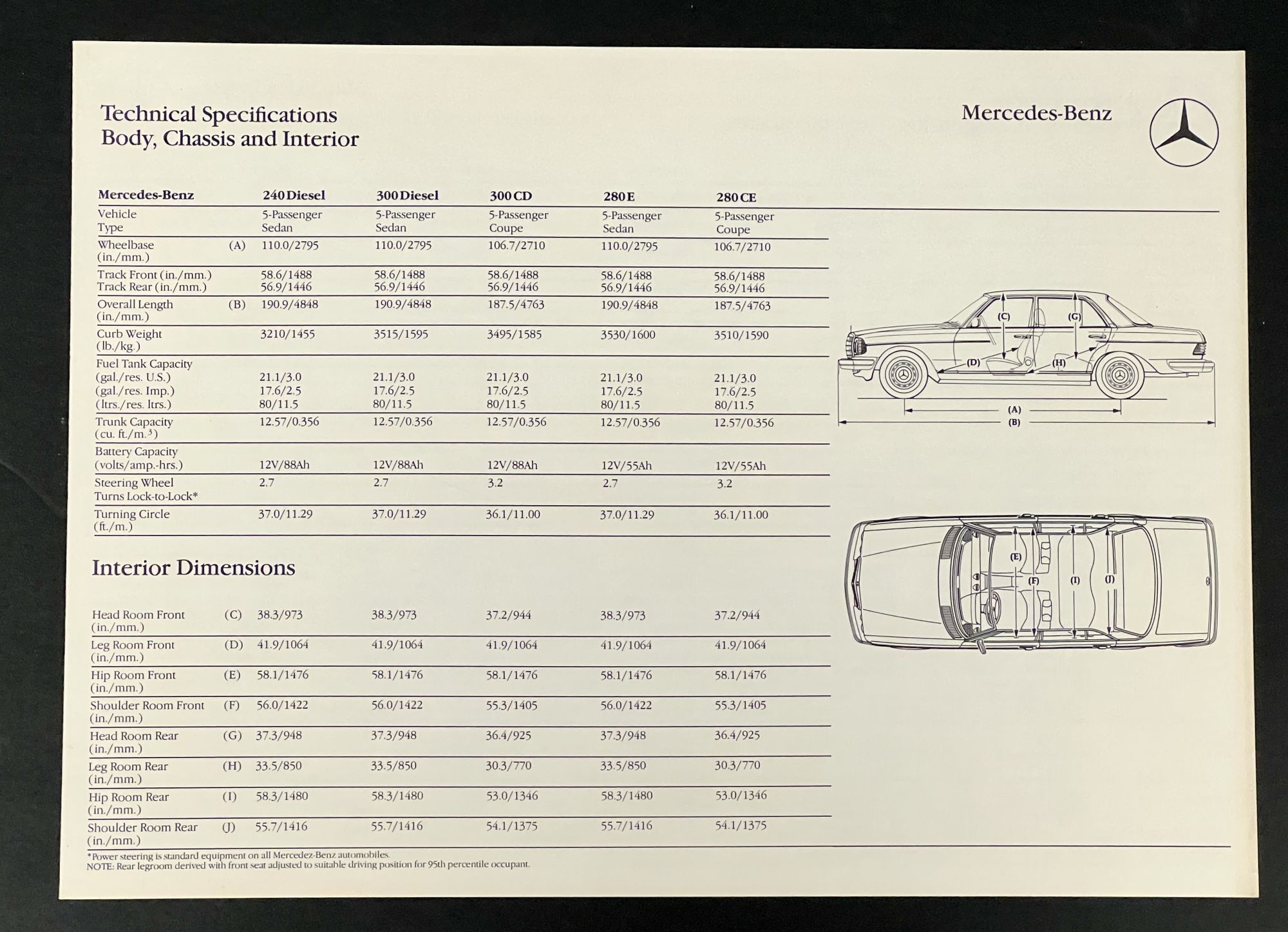 MERCEDES- BENZ: The Standard by Which Other Cars are Judged. Automobile ...