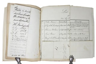 STATUTES Of The MAIDEN HOSPITAL, Founded by the Company of Merchants, and Mary Erskine. [bound with] 2 Ms notes, "List of Presentations to the Maiden Hospital" & "Presentations to the Merchant Maiden Hospital from 1853 to 1859" [bound with] LIST Of APPLICATIONS Unto The MERCHANT MAIDEN HOSPITAL [bound with] MERCHANT MAIDEN HOSPITAL (From the "Witness" of Saturday, July 8).