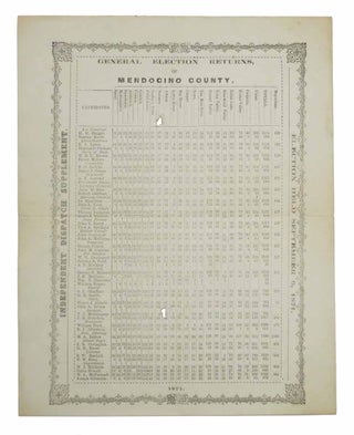 GENERAL ELECTION RETURNS, Of MENDOCINO COUNTY, 1871. Election Held September 6, 1871. California Local History.