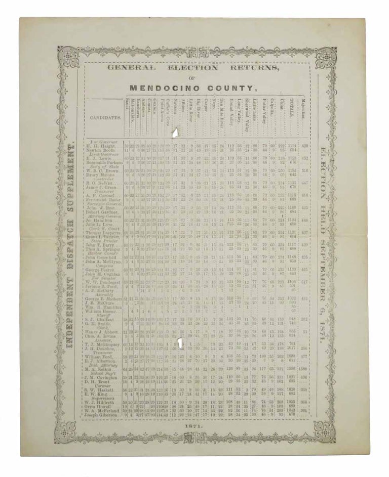 Item #43652 GENERAL ELECTION RETURNS, Of MENDOCINO COUNTY, 1871. Election Held September 6, 1871. Independent Disptach Supplement. California Local History.