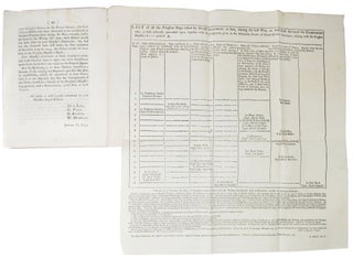 The DUKE Of NEWCASTLE'S LETTER, by His Majesty’s order, to Monsieur Michell, the King of Prussia’s Secretary of the Embassy, in Answer to the Memorial, and other papers, Deliver’d, by Monsieur Michell, to the Duke of Newcastle, on the 23d of November, and 13th of December last. Published by Authority.