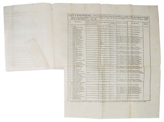 The DUKE Of NEWCASTLE'S LETTER, by His Majesty’s order, to Monsieur Michell, the King of Prussia’s Secretary of the Embassy, in Answer to the Memorial, and other papers, Deliver’d, by Monsieur Michell, to the Duke of Newcastle, on the 23d of November, and 13th of December last. Published by Authority.